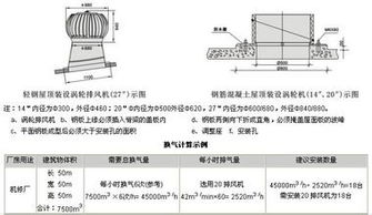 彩钢瓦屋顶通风器600型不锈钢风机无动力风帽厂家价格 彩钢瓦屋顶通风器600型不锈钢风机无动力风帽图片 彩钢瓦屋顶通风器600型不锈钢风机无动力风帽批发 百卓采购网